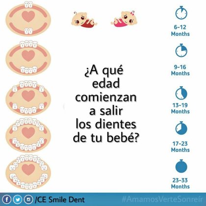 ¿A qué edad comienzan a salir los dientes de tu bebé?